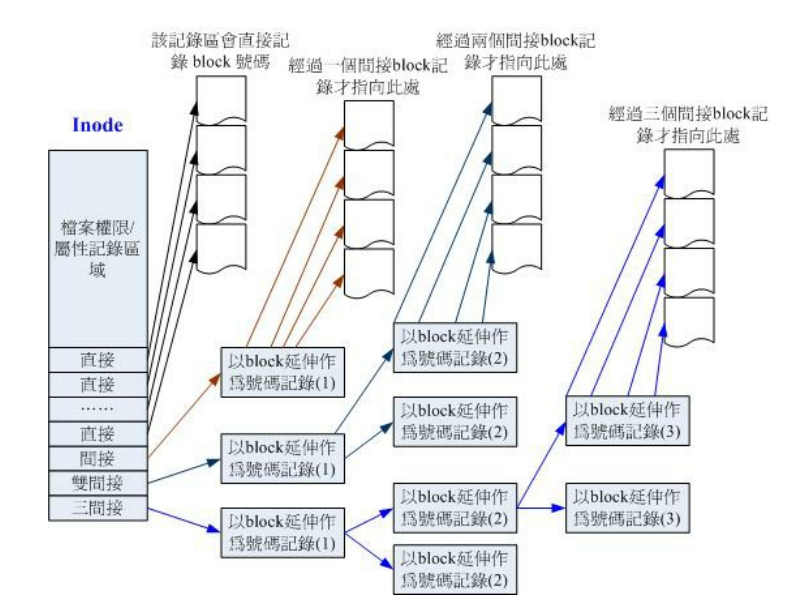 https://picgo-1301429536.cos.ap-nanjing.myqcloud.com/img/image-20231104113234794.png